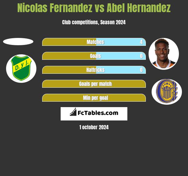 Nicolas Fernandez vs Abel Hernandez h2h player stats