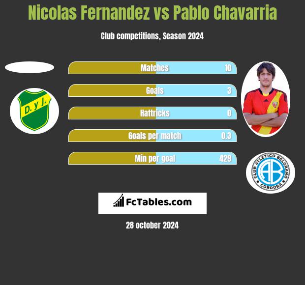 Nicolas Fernandez vs Pablo Chavarria h2h player stats