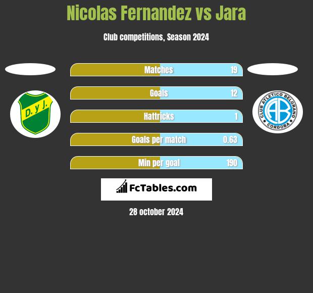 Nicolas Fernandez vs Jara h2h player stats