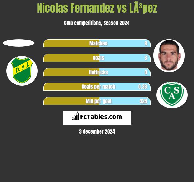 Nicolas Fernandez vs LÃ³pez h2h player stats