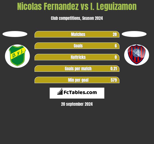 Nicolas Fernandez vs I. Leguizamon h2h player stats