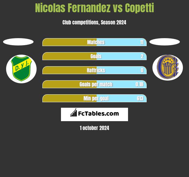 Nicolas Fernandez vs Copetti h2h player stats