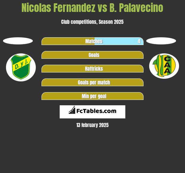 Nicolas Fernandez vs B. Palavecino h2h player stats