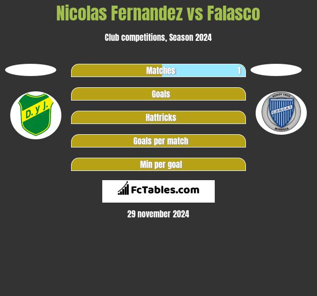 Nicolas Fernandez vs Falasco h2h player stats