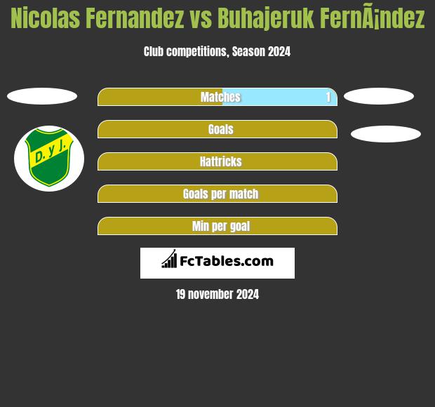 Nicolas Fernandez vs Buhajeruk FernÃ¡ndez h2h player stats