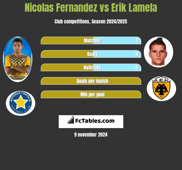 Nicolas Fernandez vs Erik Lamela h2h player stats