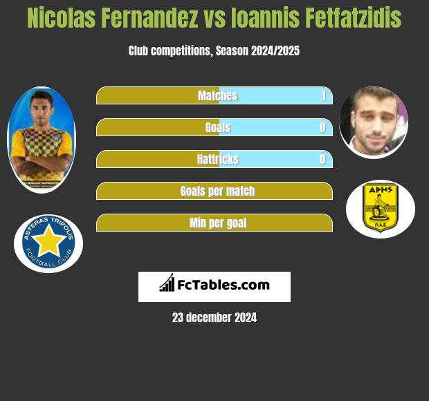 Nicolas Fernandez vs Giannis Fetfatzidis h2h player stats