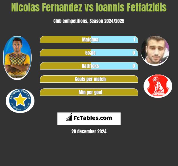 Nicolas Fernandez vs Ioannis Fetfatzidis h2h player stats