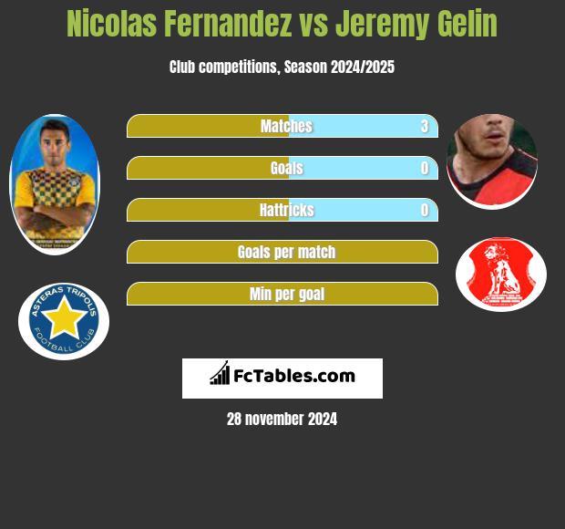 Nicolas Fernandez vs Jeremy Gelin h2h player stats