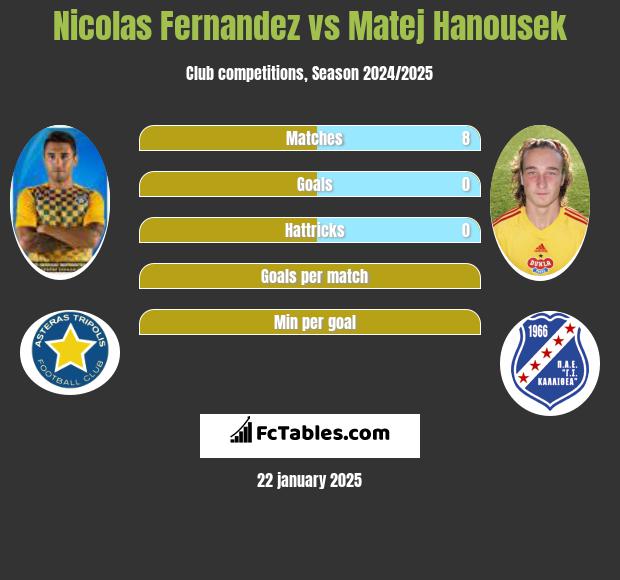 Nicolas Fernandez vs Matej Hanousek h2h player stats