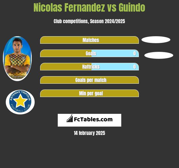 Nicolas Fernandez vs Guindo h2h player stats