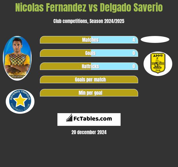 Nicolas Fernandez vs Delgado Saverio h2h player stats