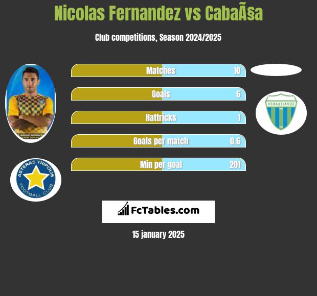 Nicolas Fernandez vs CabaÃ§a h2h player stats