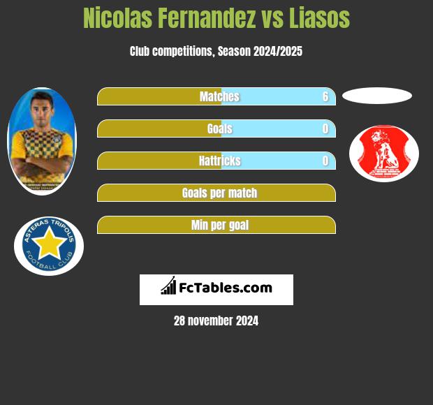 Nicolas Fernandez vs Liasos h2h player stats