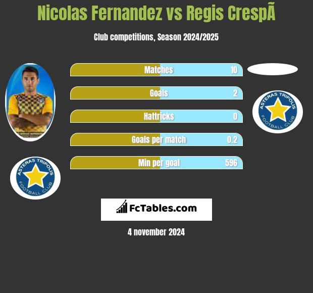 Nicolas Fernandez vs Regis CrespÃ­ h2h player stats