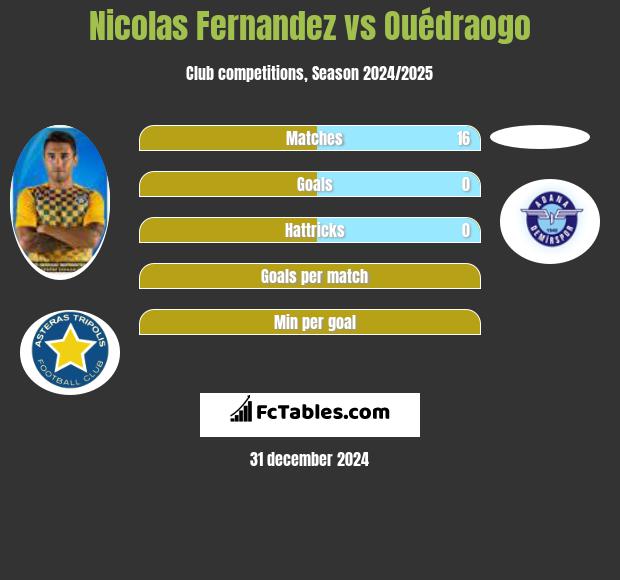 Nicolas Fernandez vs Ouédraogo h2h player stats