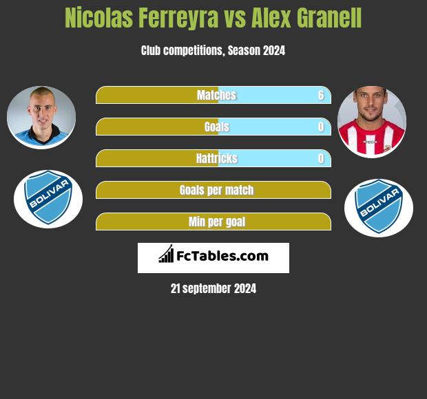 Nicolas Ferreyra vs Alex Granell h2h player stats