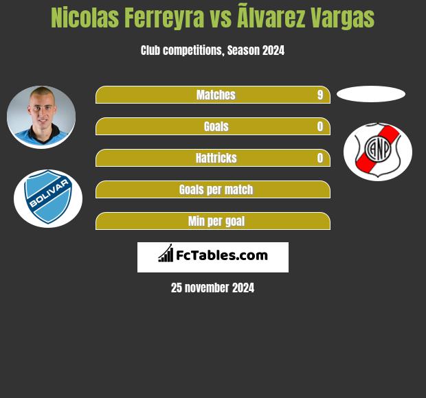 Nicolas Ferreyra vs Ãlvarez Vargas h2h player stats