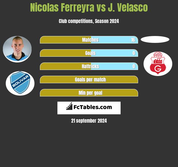 Nicolas Ferreyra vs J. Velasco h2h player stats