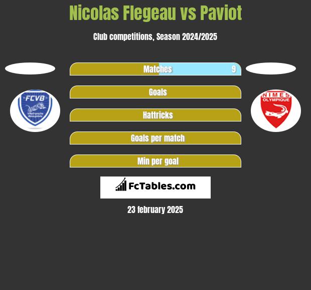 Nicolas Flegeau vs Paviot h2h player stats