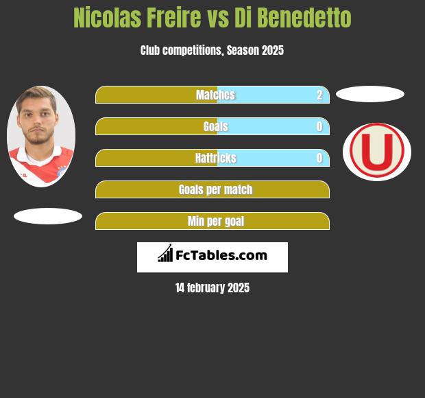 Nicolas Freire vs Di Benedetto h2h player stats