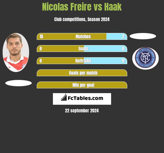 Nicolas Freire vs Haak h2h player stats