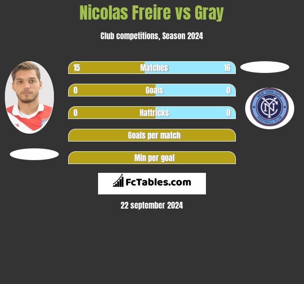 Nicolas Freire vs Gray h2h player stats