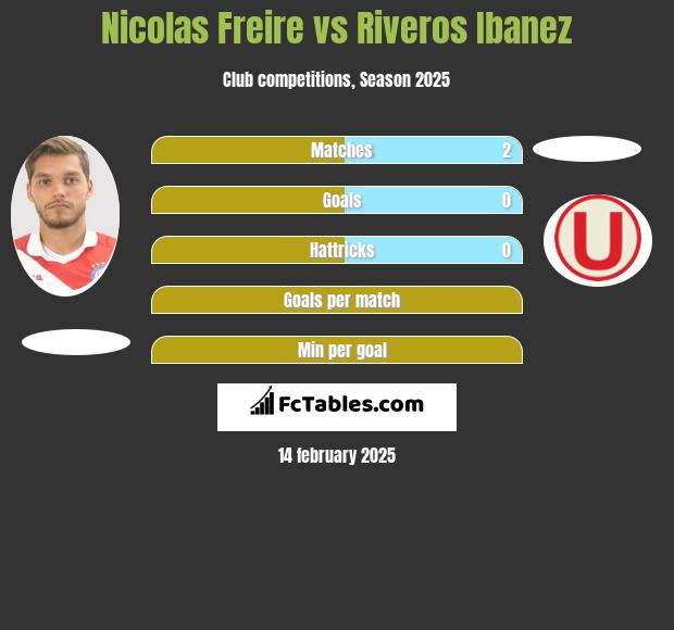 Nicolas Freire vs Riveros Ibanez h2h player stats