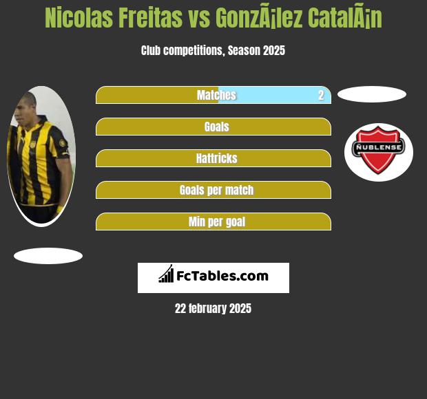 Nicolas Freitas vs GonzÃ¡lez CatalÃ¡n h2h player stats