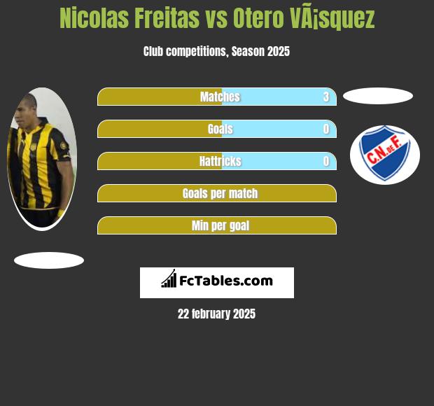 Nicolas Freitas vs Otero VÃ¡squez h2h player stats