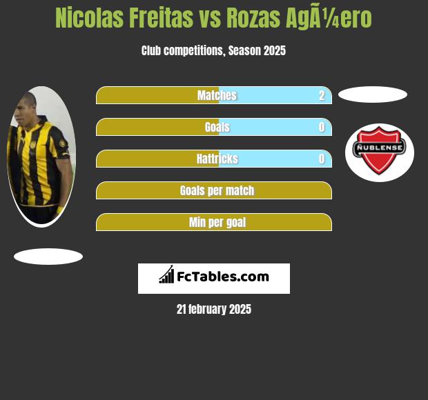 Nicolas Freitas vs Rozas AgÃ¼ero h2h player stats