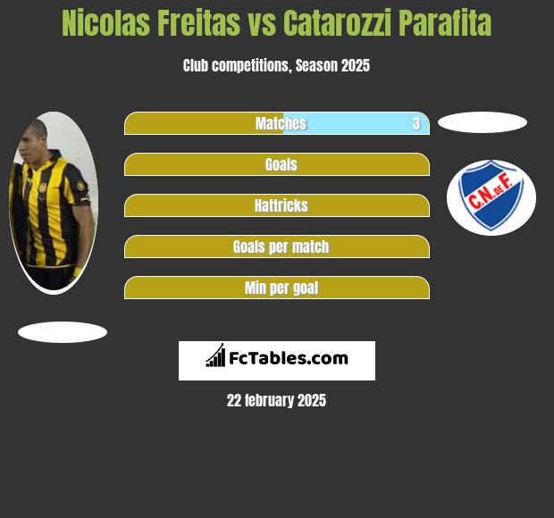 Nicolas Freitas vs Catarozzi Parafita h2h player stats