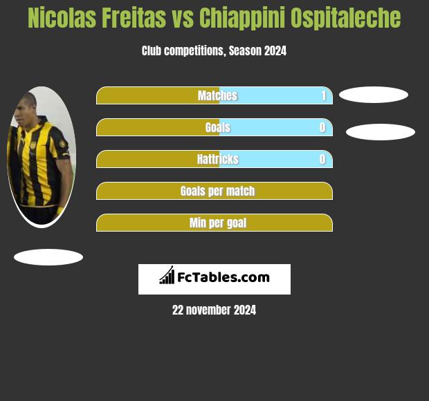 Nicolas Freitas vs Chiappini Ospitaleche h2h player stats