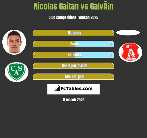 Nicolas Gaitan vs GalvÃ¡n h2h player stats