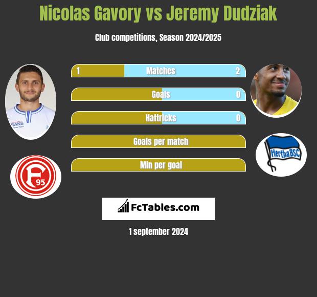 Nicolas Gavory vs Jeremy Dudziak h2h player stats