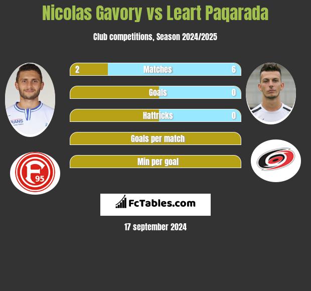 Nicolas Gavory vs Leart Paqarada h2h player stats