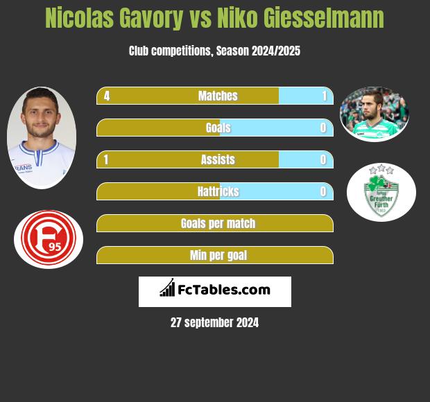 Nicolas Gavory vs Niko Giesselmann h2h player stats