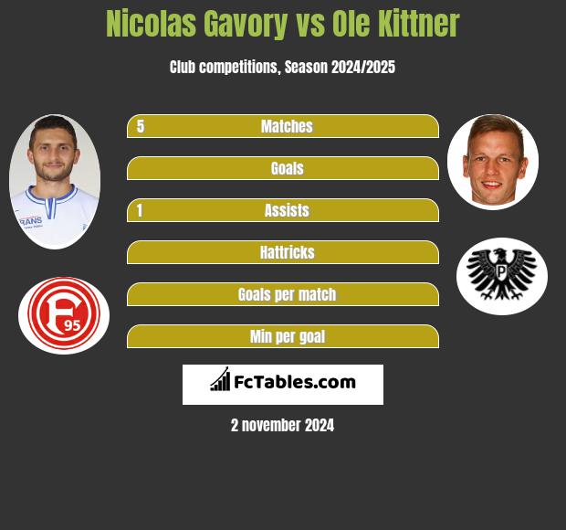 Nicolas Gavory vs Ole Kittner h2h player stats