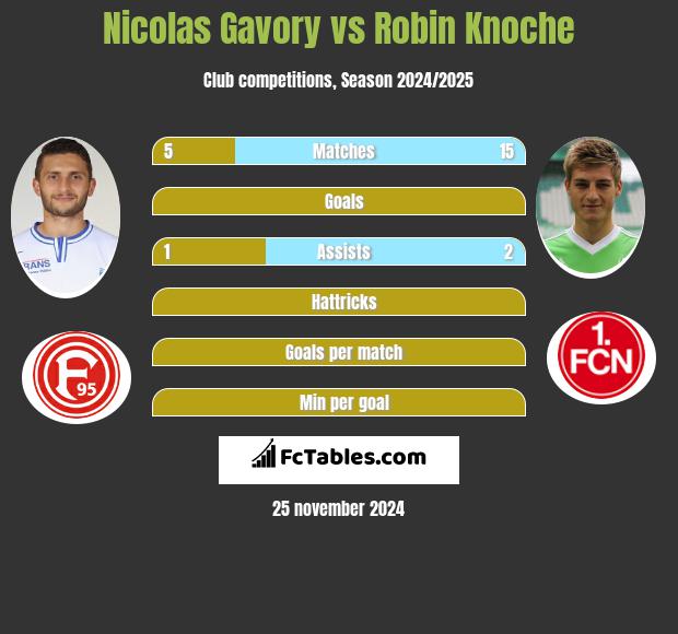 Nicolas Gavory vs Robin Knoche h2h player stats