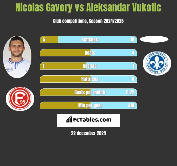 Nicolas Gavory vs Aleksandar Vukotic h2h player stats