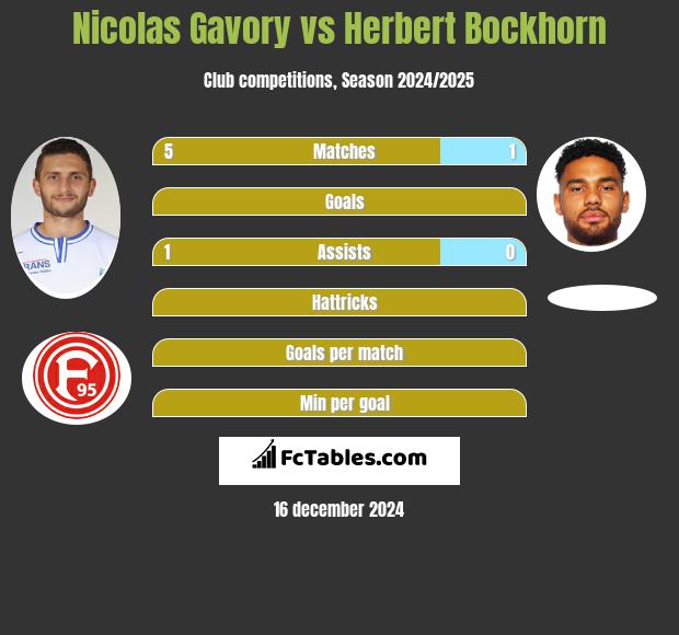 Nicolas Gavory vs Herbert Bockhorn h2h player stats