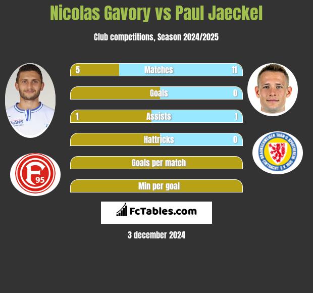 Nicolas Gavory vs Paul Jaeckel h2h player stats