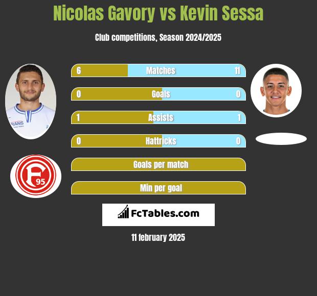 Nicolas Gavory vs Kevin Sessa h2h player stats