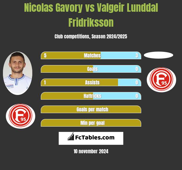 Nicolas Gavory vs Valgeir Lunddal Fridriksson h2h player stats