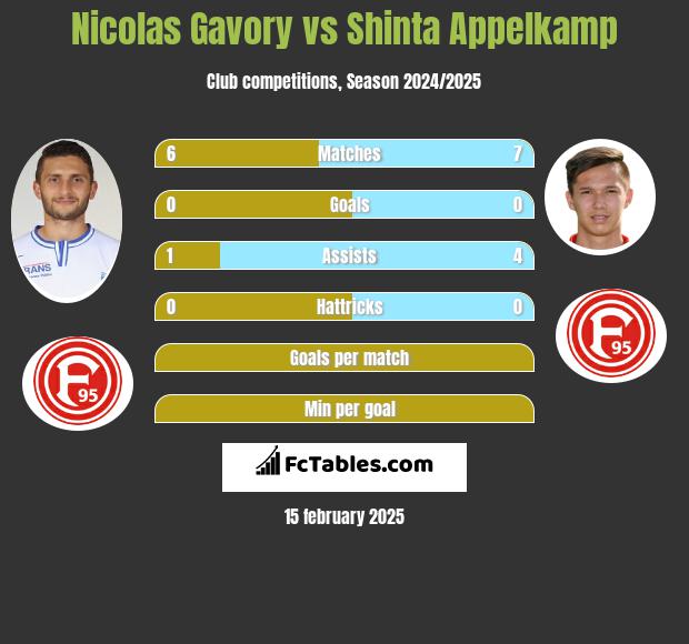 Nicolas Gavory vs Shinta Appelkamp h2h player stats