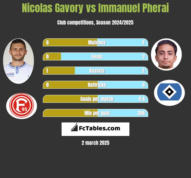 Nicolas Gavory vs Immanuel Pherai h2h player stats