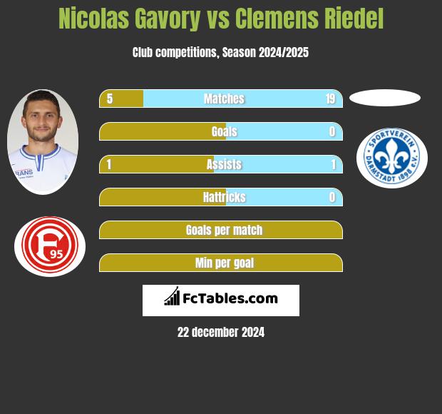 Nicolas Gavory vs Clemens Riedel h2h player stats