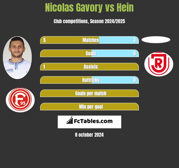 Nicolas Gavory vs Hein h2h player stats