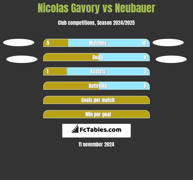 Nicolas Gavory vs Neubauer h2h player stats