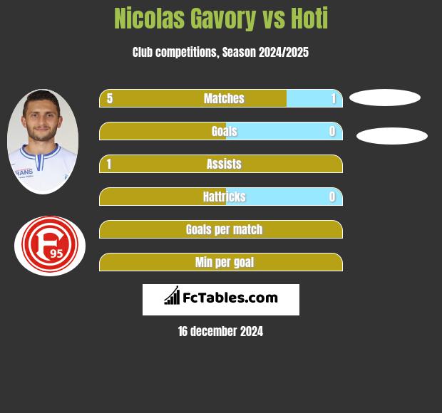 Nicolas Gavory vs Hoti h2h player stats